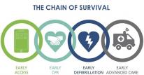 Chain of Survival Chain of Survival